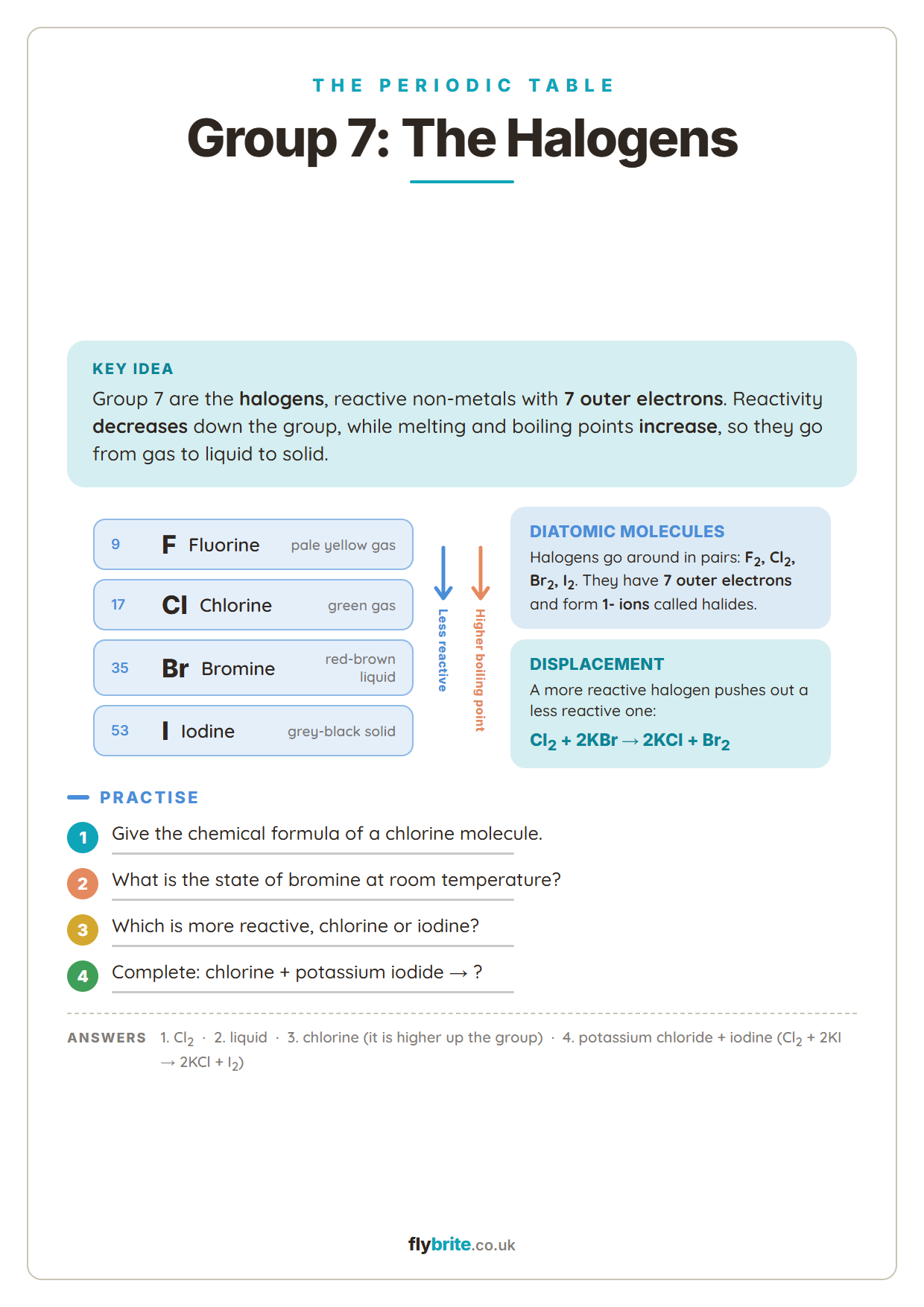 Group 7: Halogens printable preview