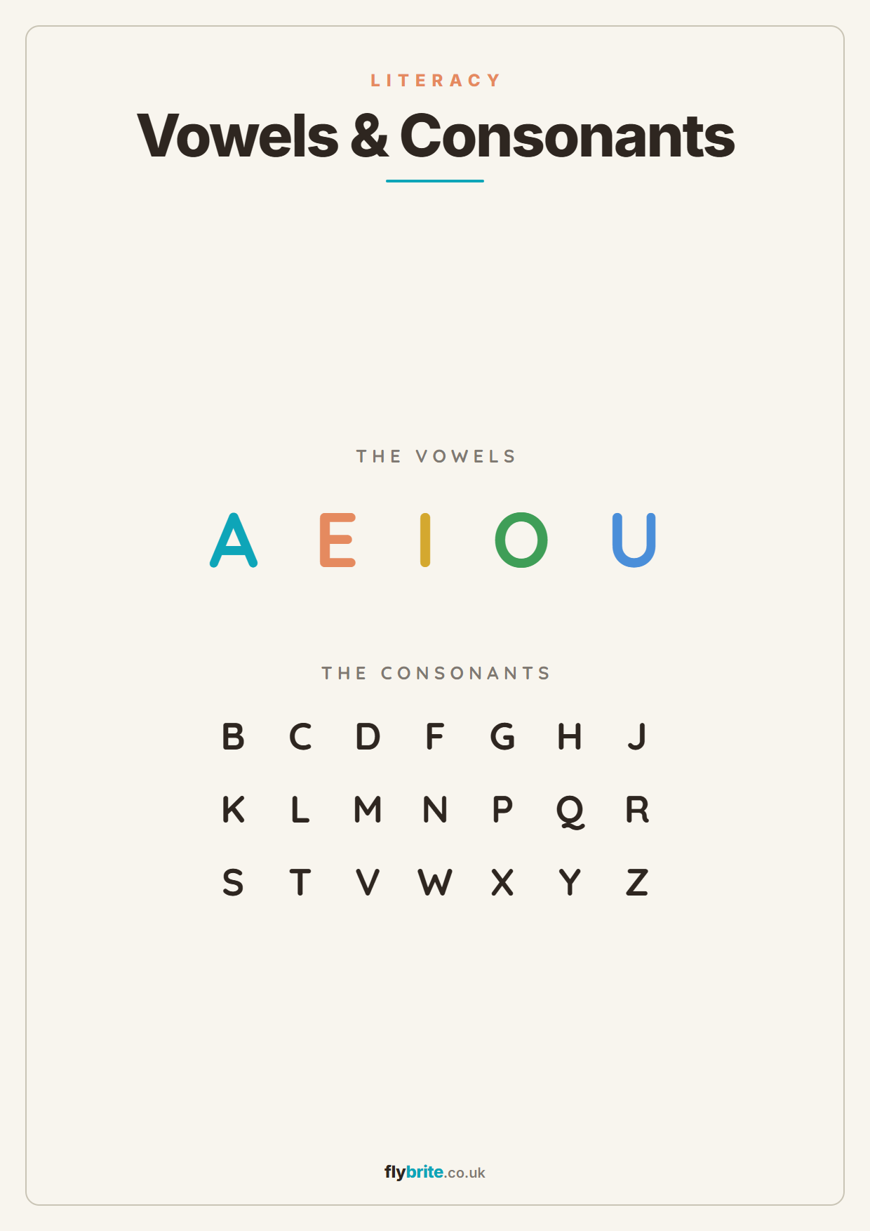 Vowels & Consonants printable poster preview
