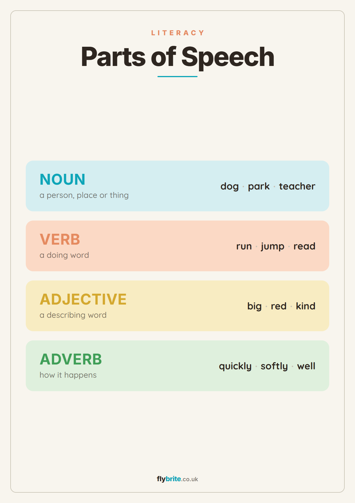 Parts of Speech printable poster preview