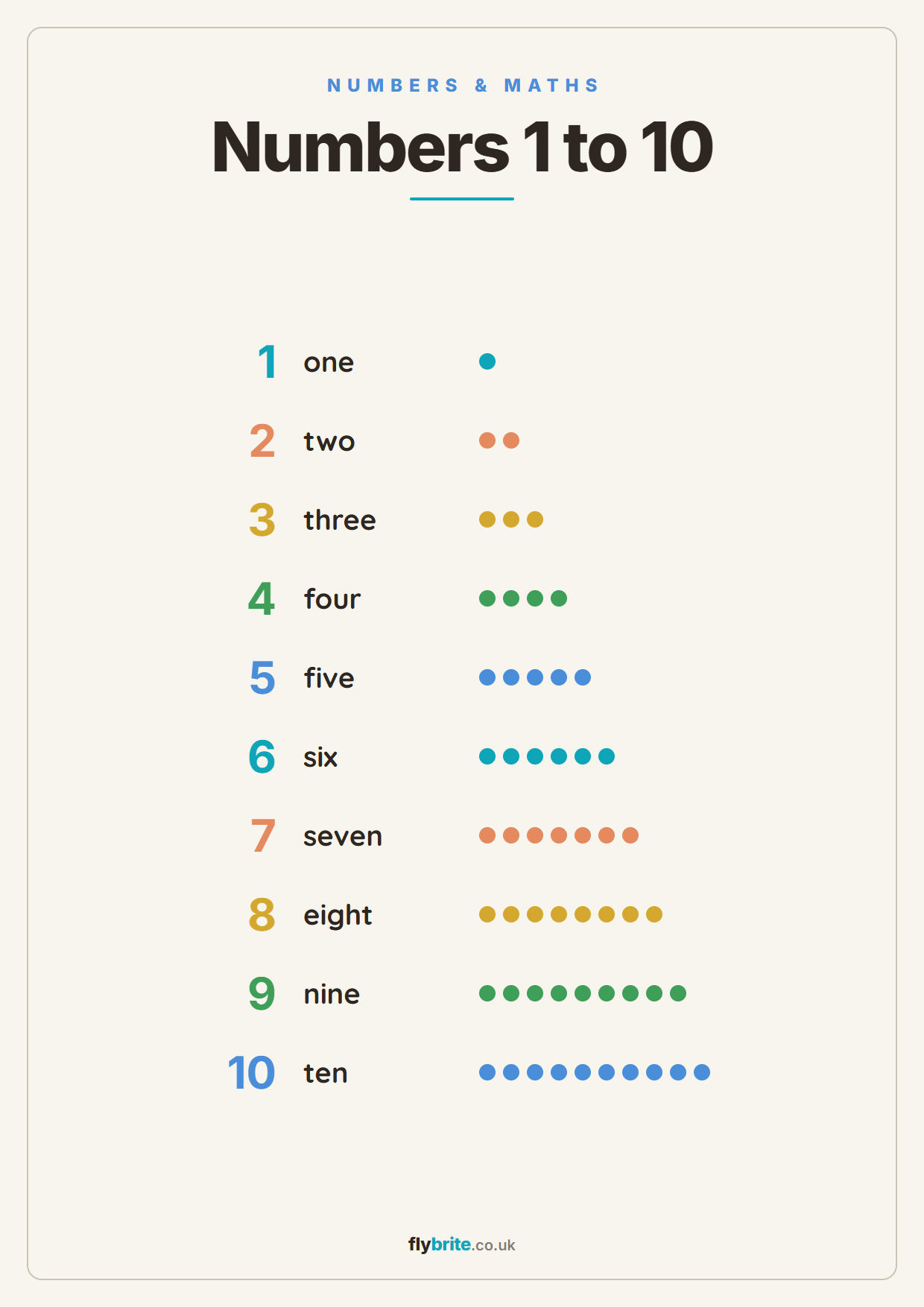 Numbers 1 to 10 printable poster preview