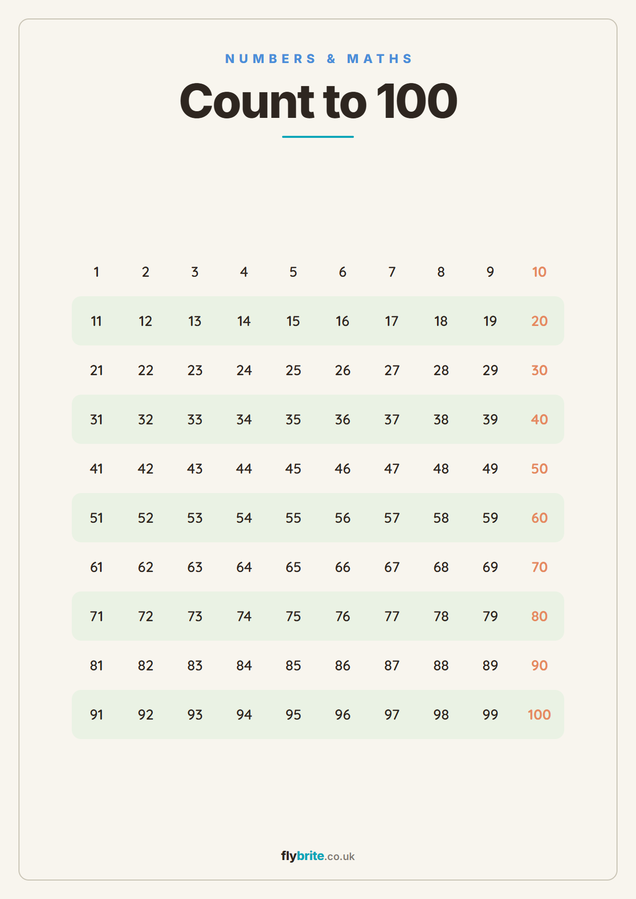 Count to 100 printable poster preview