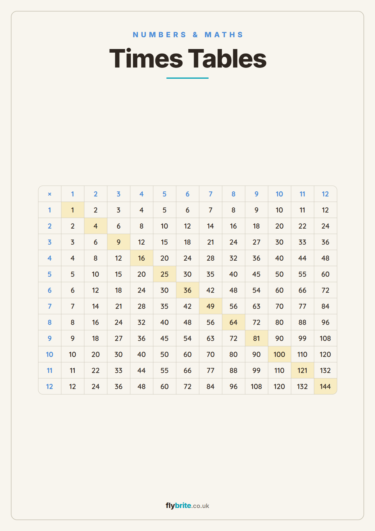 Times Tables printable poster preview