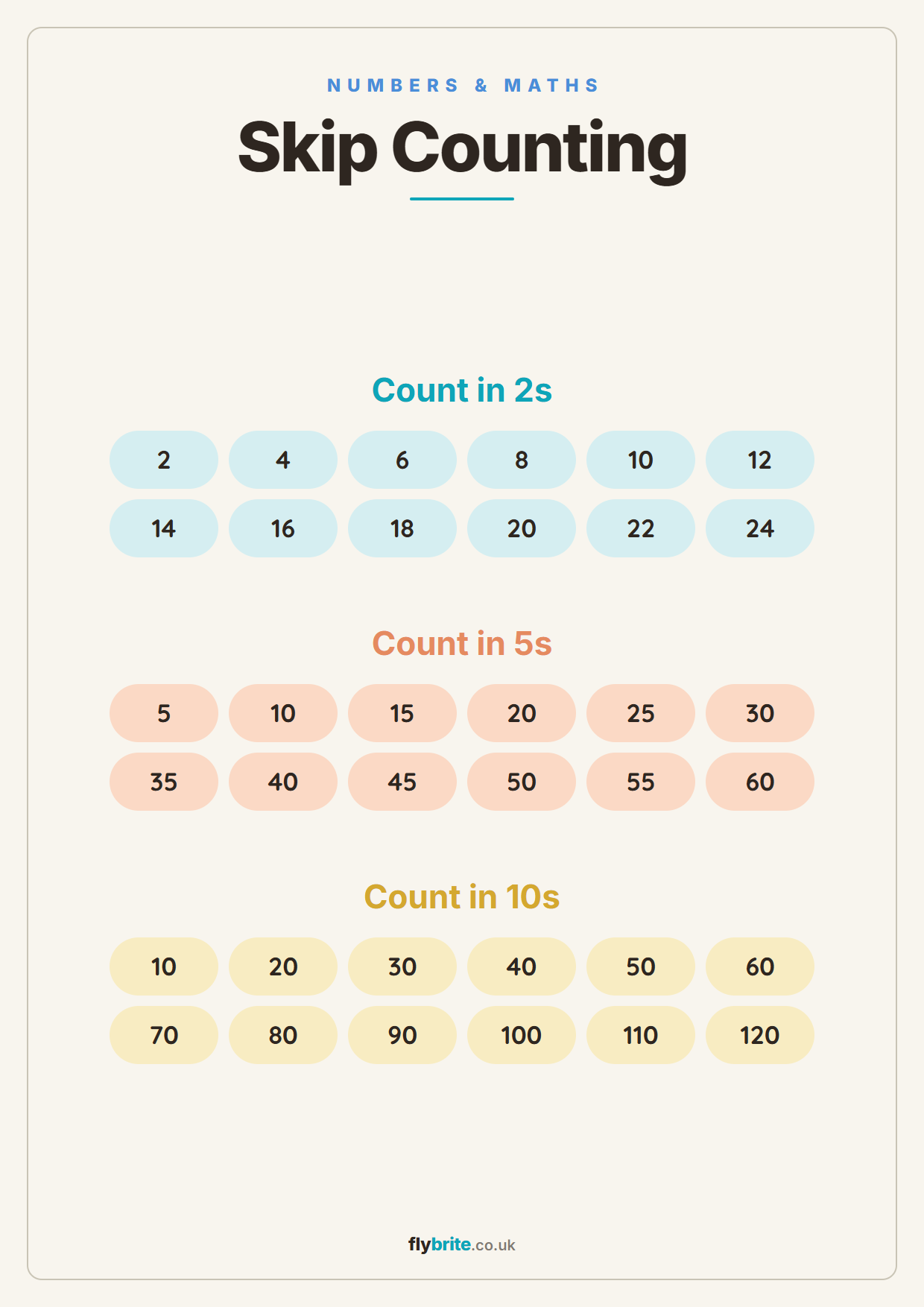 Skip Counting printable poster preview