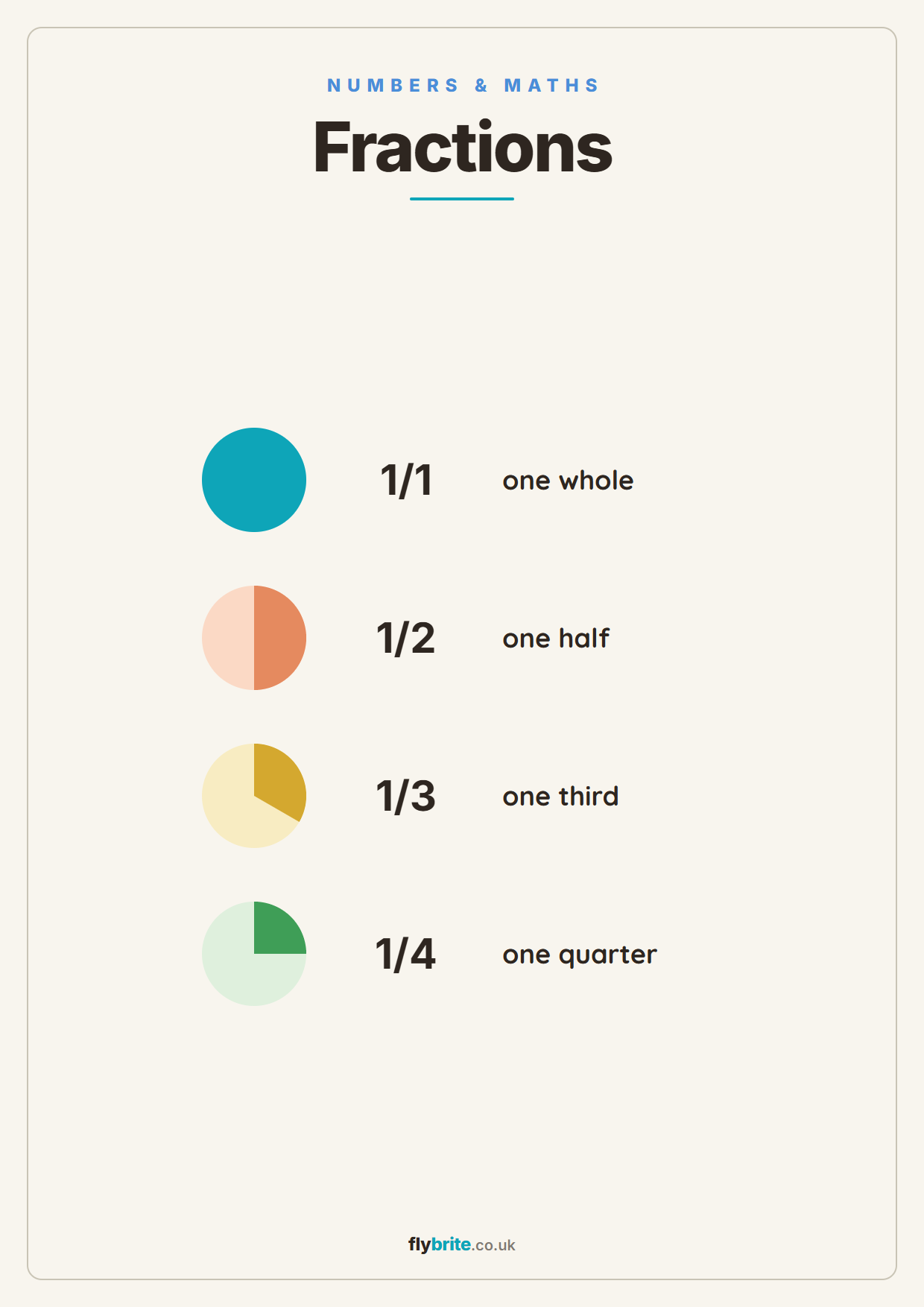 Fractions printable poster preview