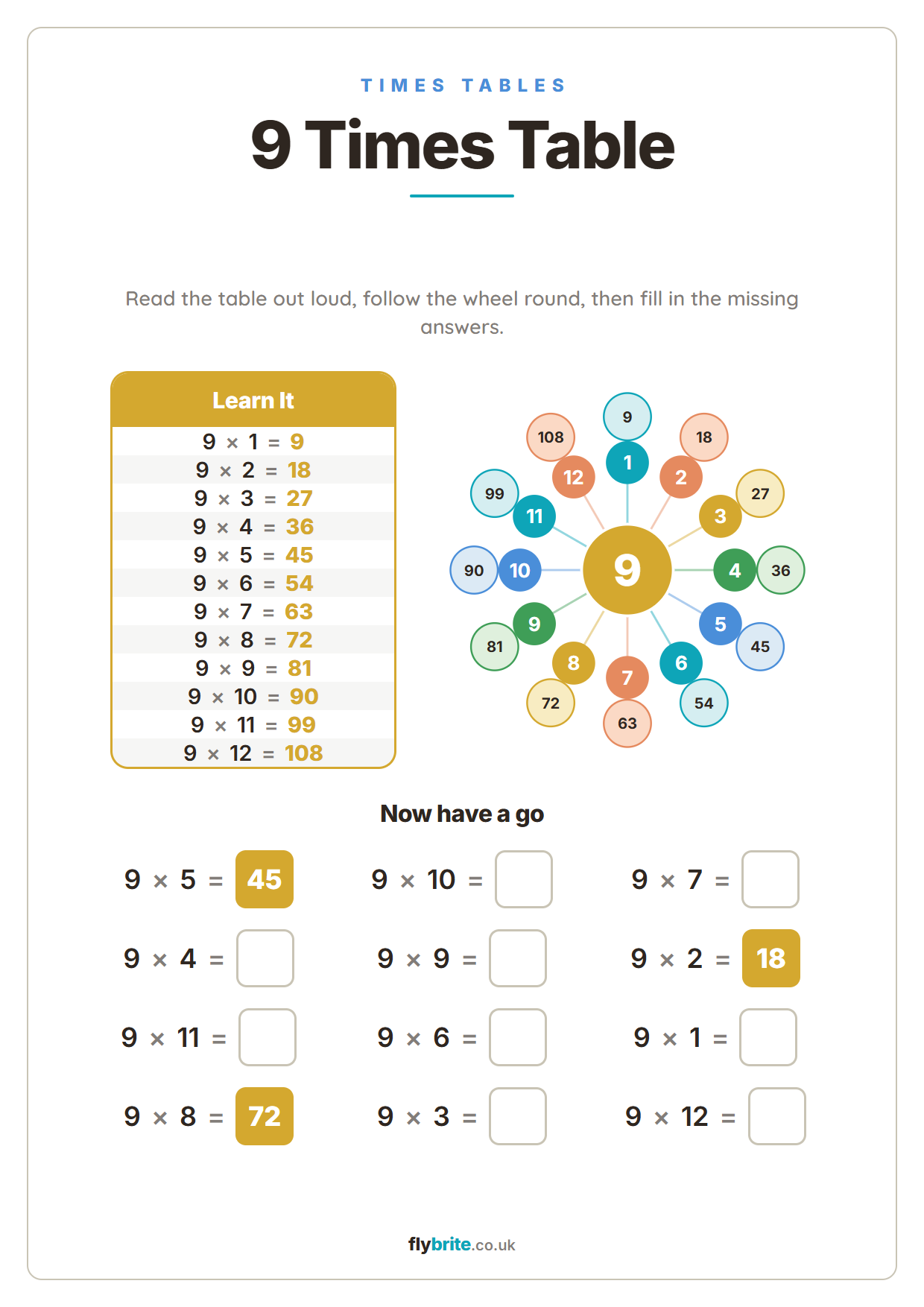 9 Times Table printable preview