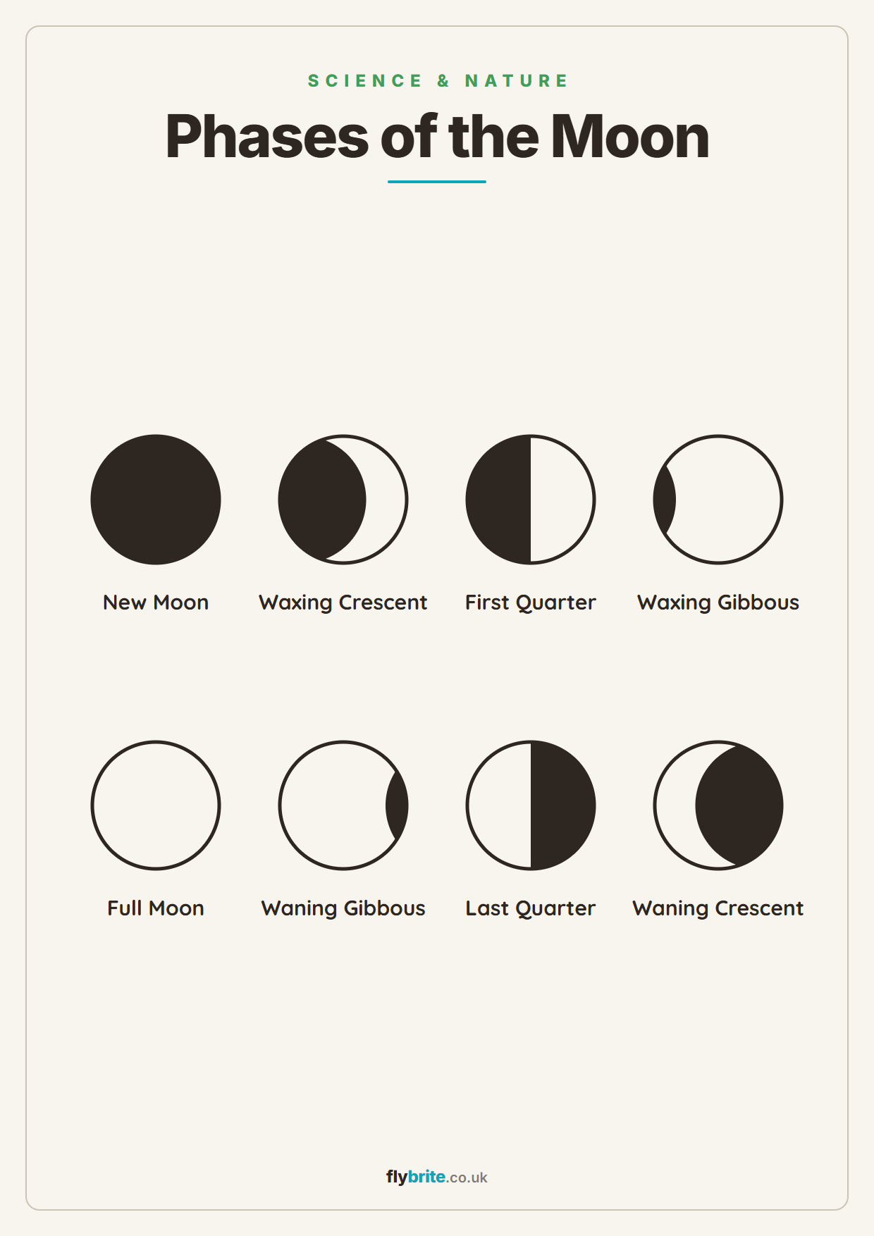Phases of the Moon printable poster preview