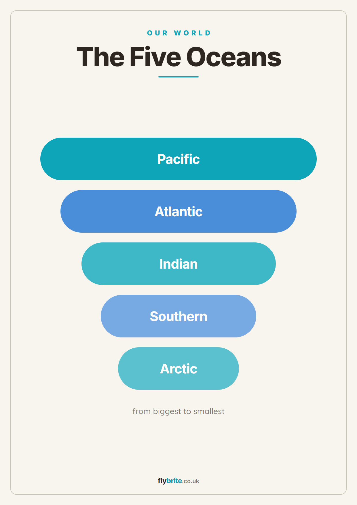 The Five Oceans printable poster preview