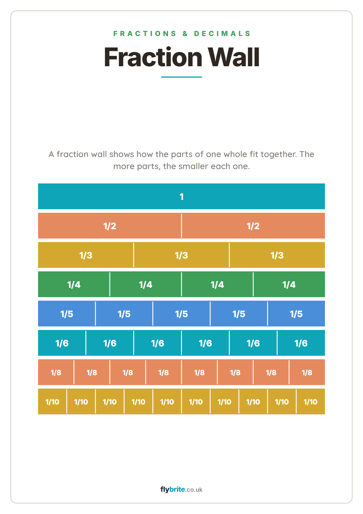 Fraction Wall printable preview
