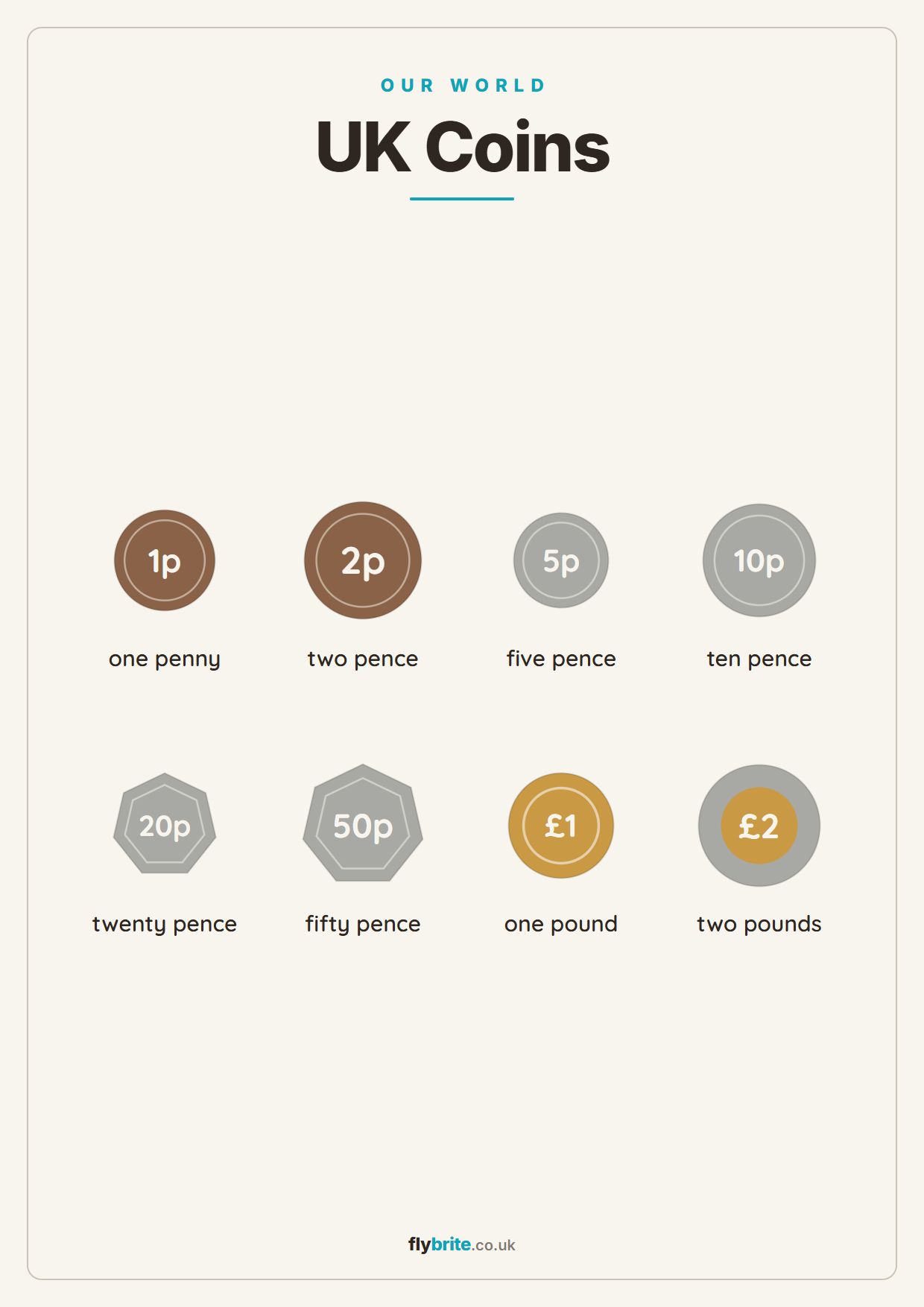 UK Coins printable poster preview