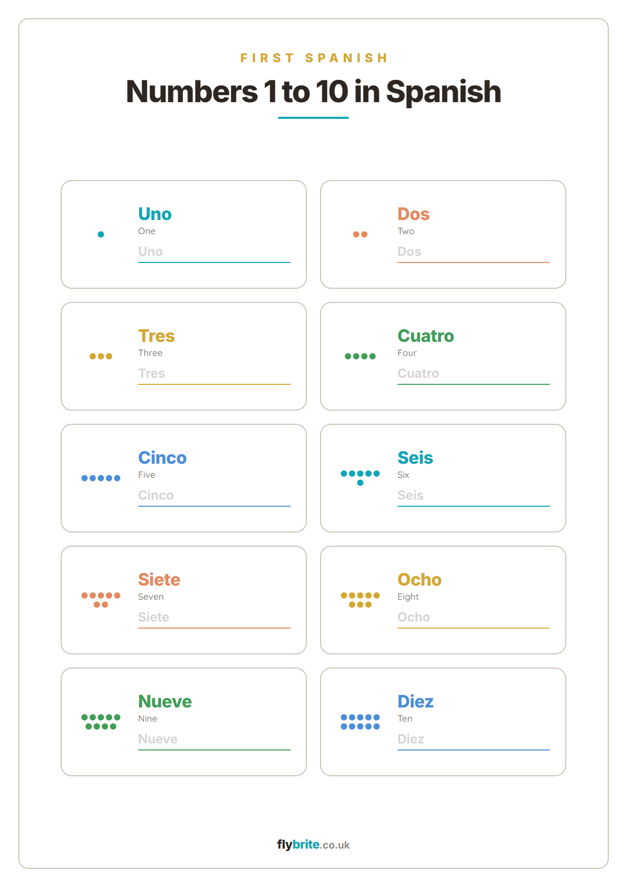 Numbers 1 to 10 in Spanish printable preview