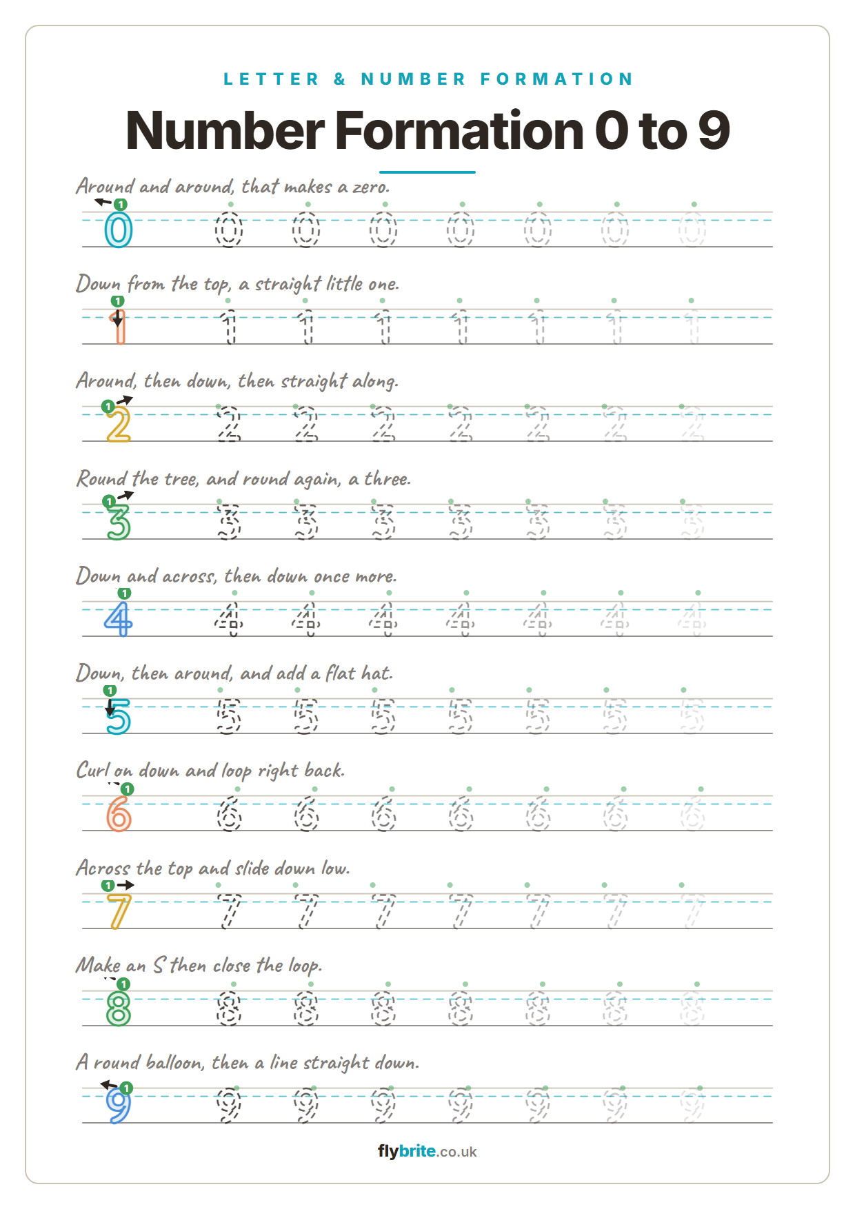 Number Formation 0 to 9 printable preview
