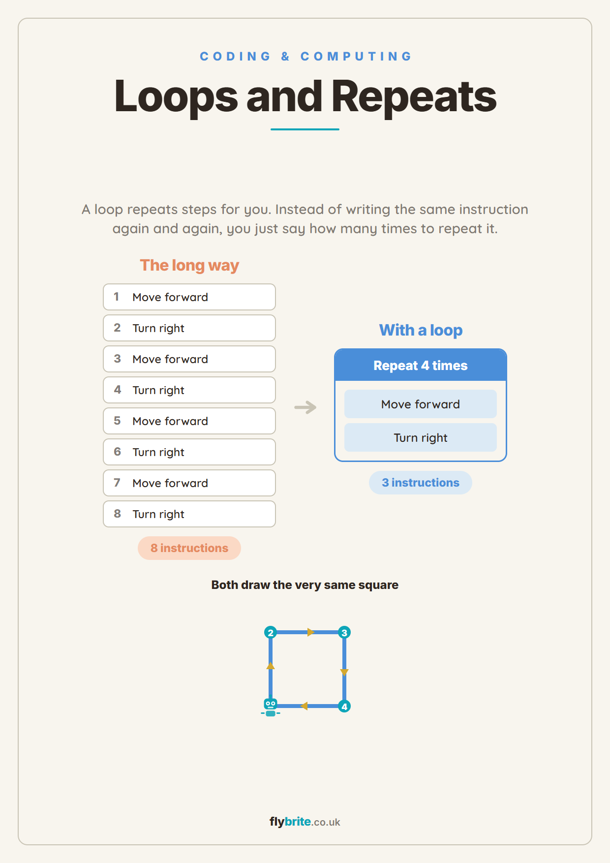 Loops and Repeats printable preview