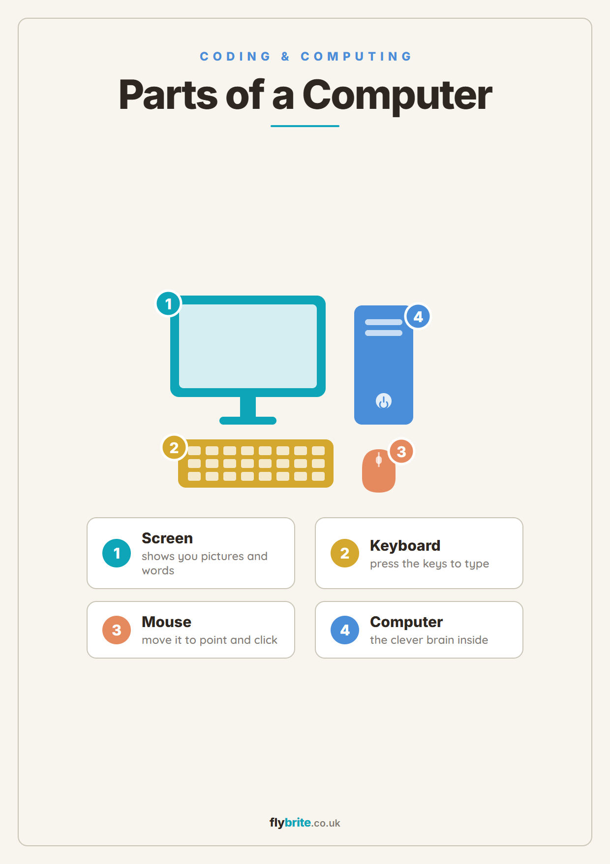 Parts of a Computer printable preview
