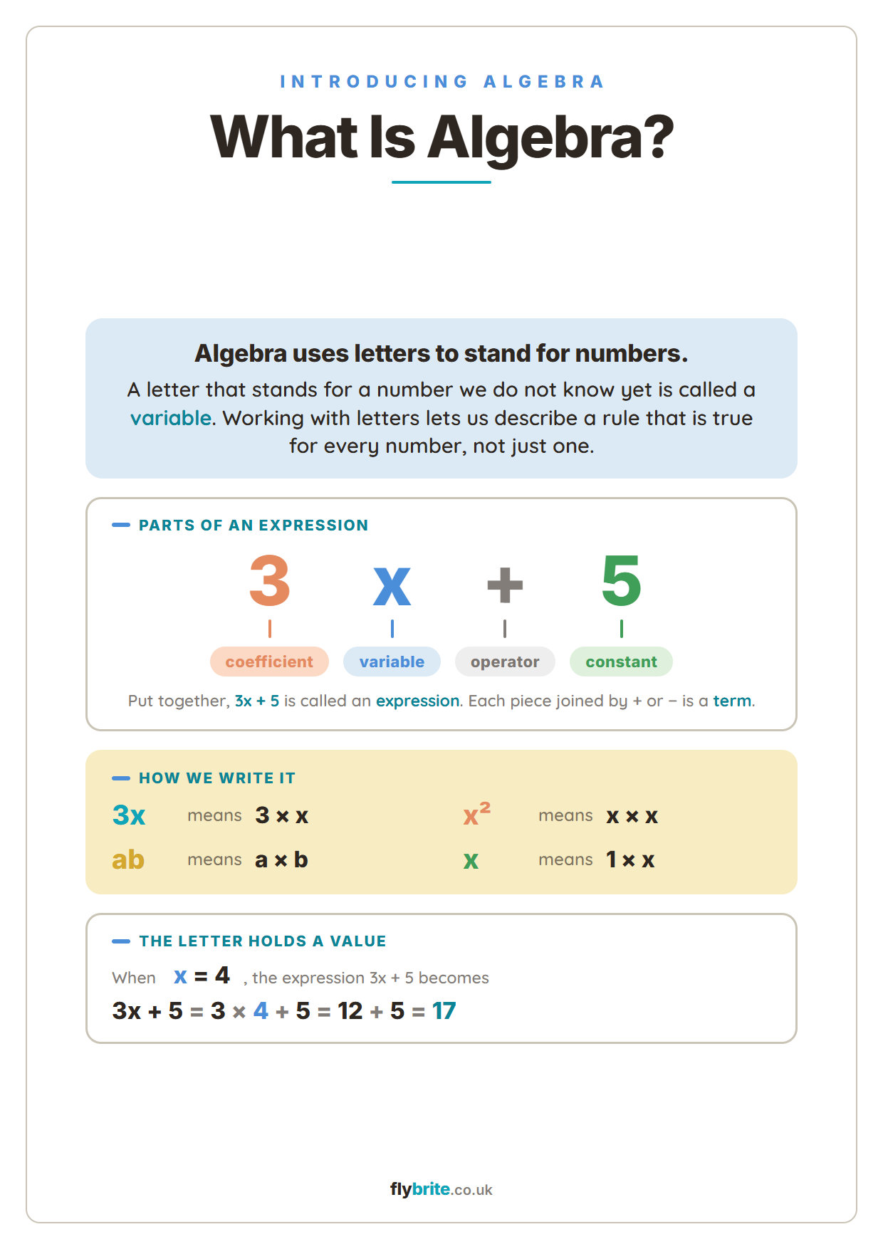 What Is Algebra? printable preview