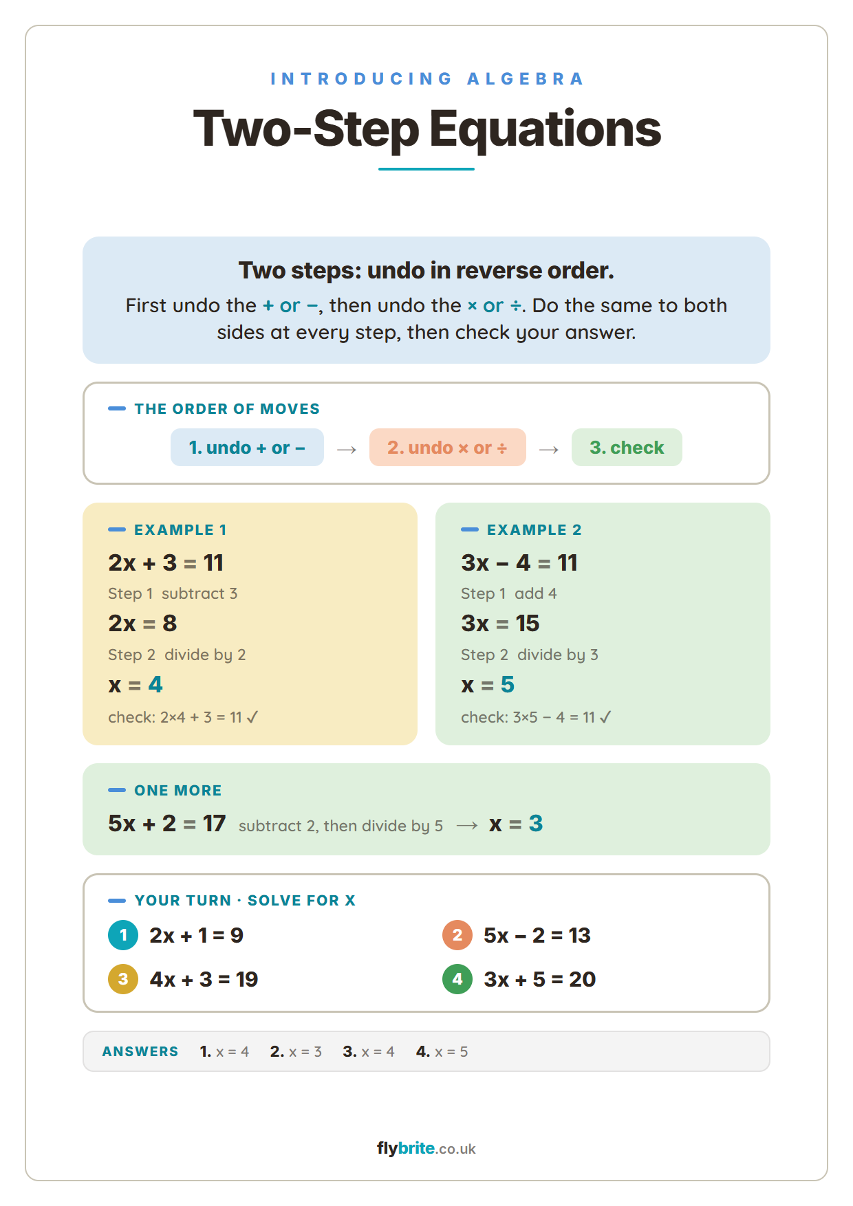 Two-Step Equations printable preview