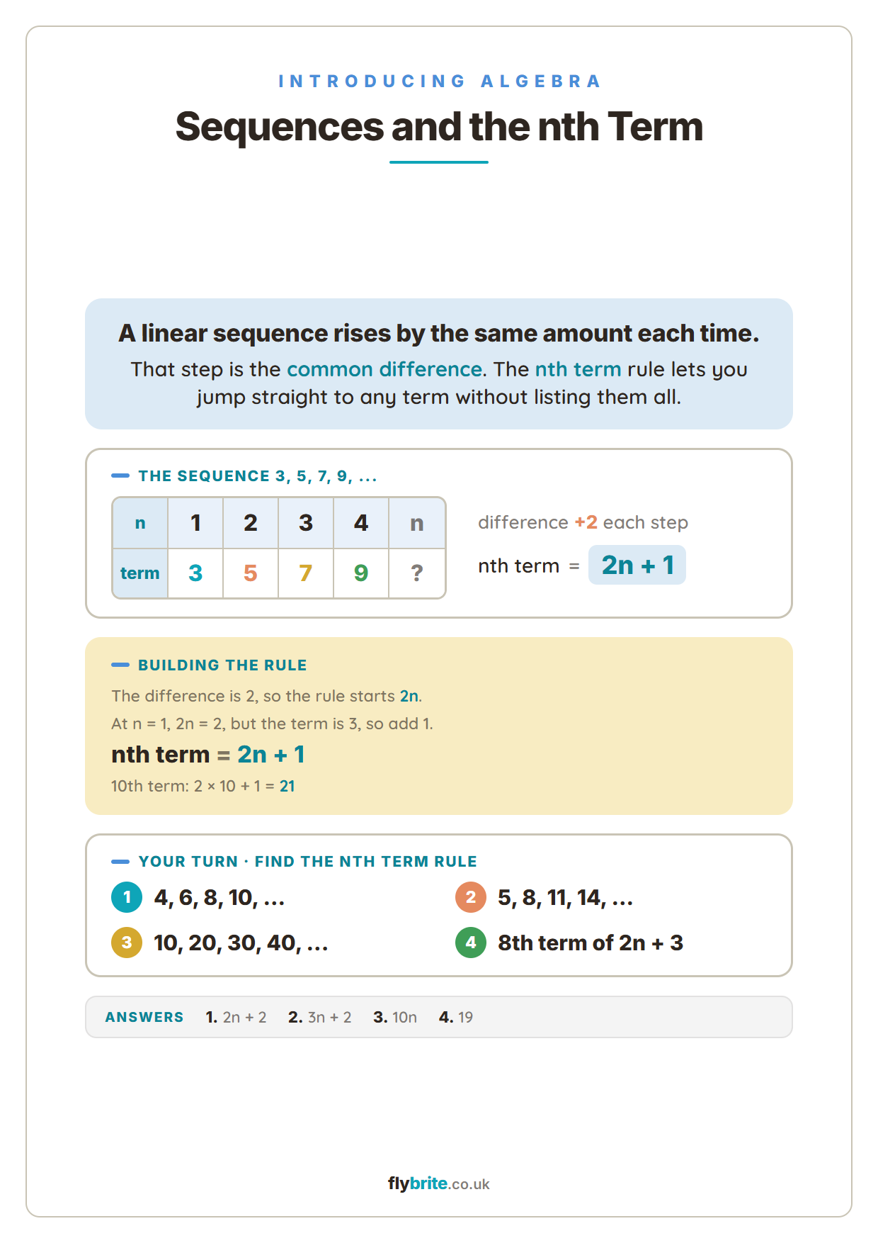 Sequences and the nth Term printable preview