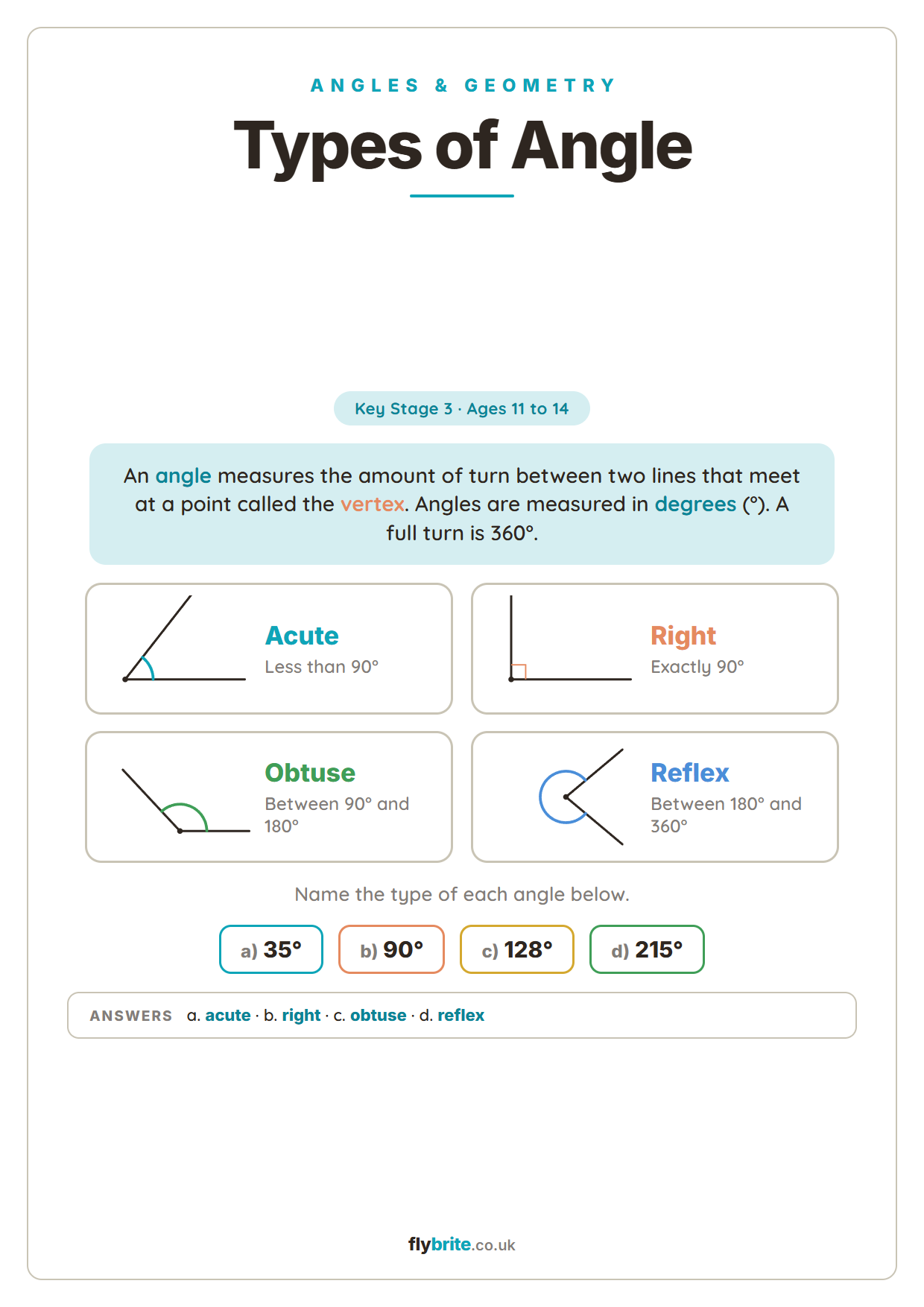Types of Angle printable preview