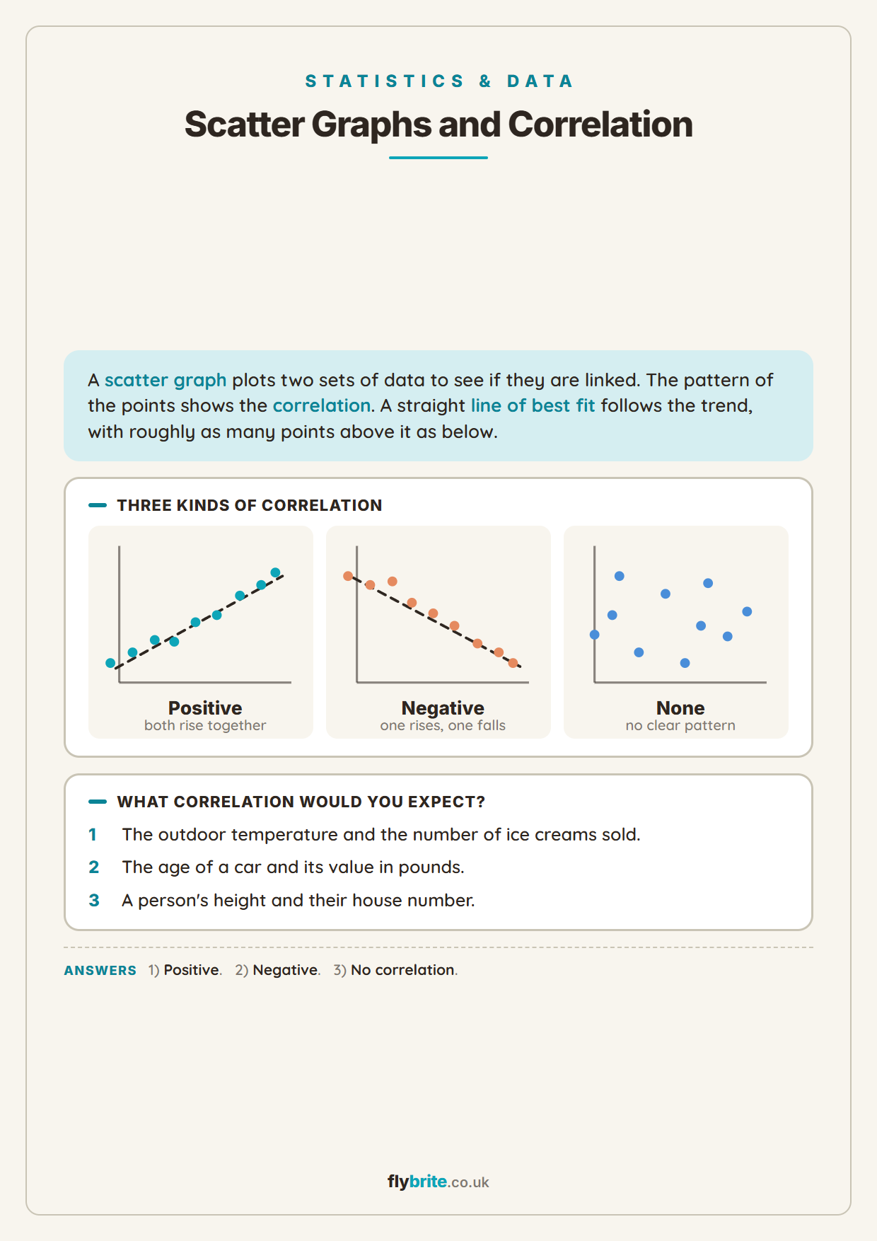 Scatter Graphs and Correlation printable preview