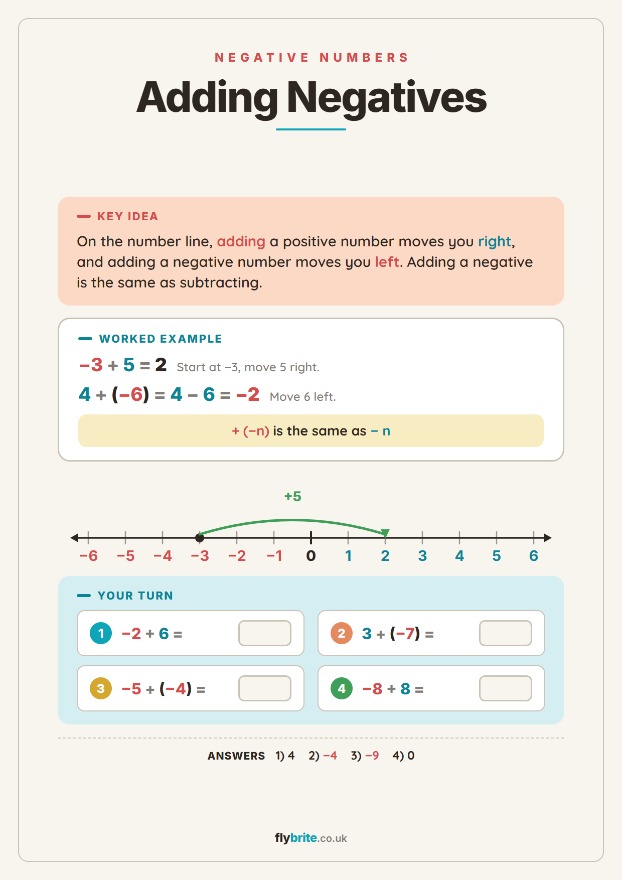 Adding Negatives printable preview