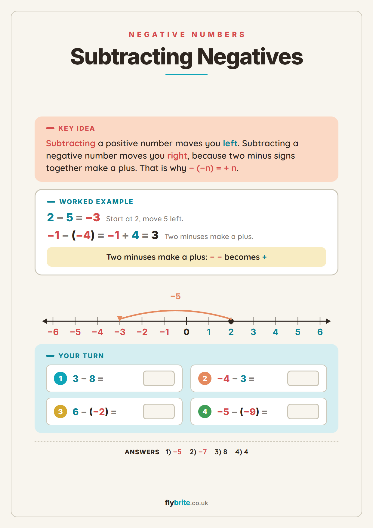 Subtracting Negatives printable preview