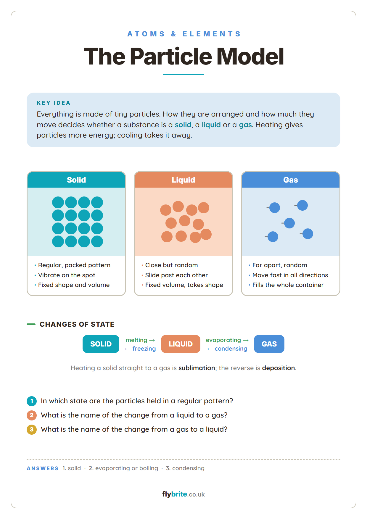 The Particle Model printable preview