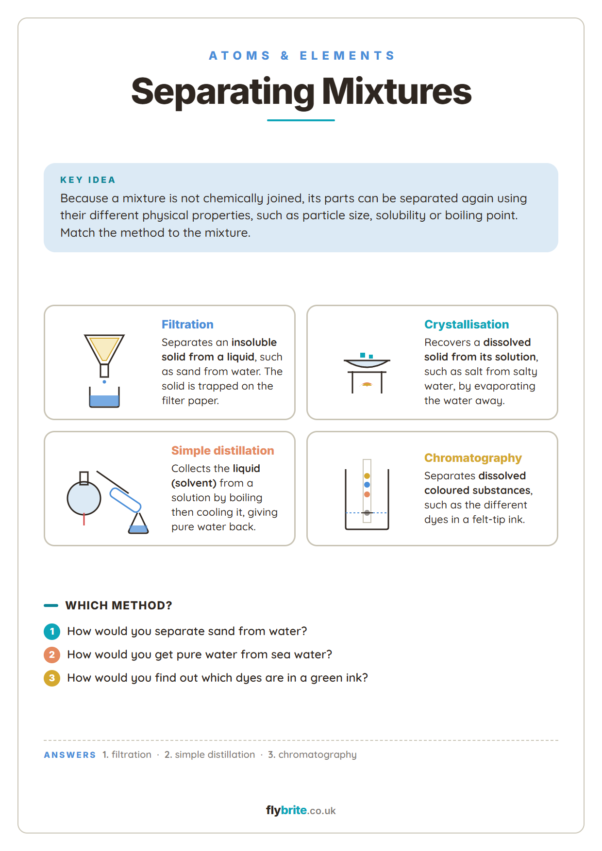 Separating Mixtures printable preview