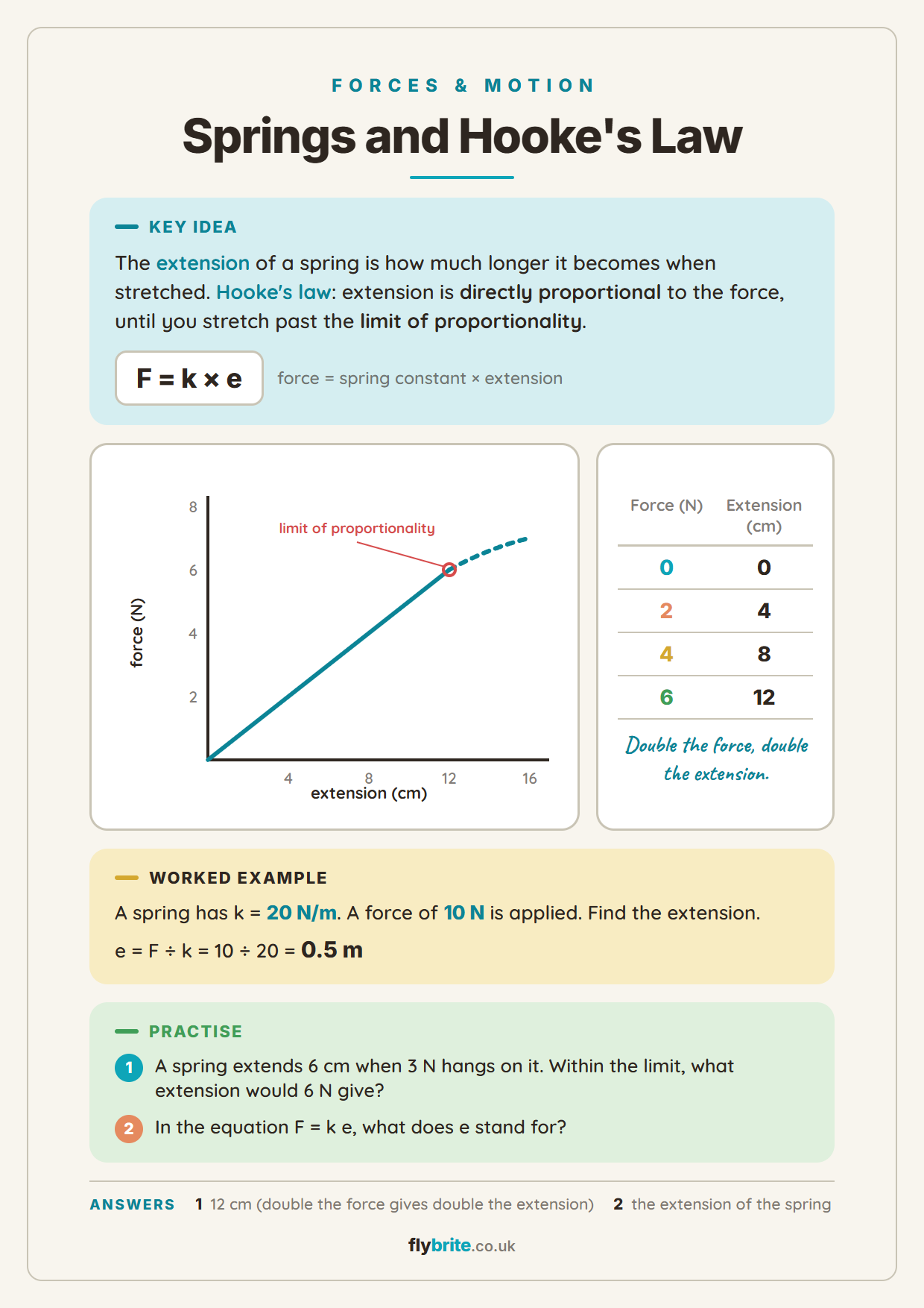 Springs and Hooke's Law printable preview