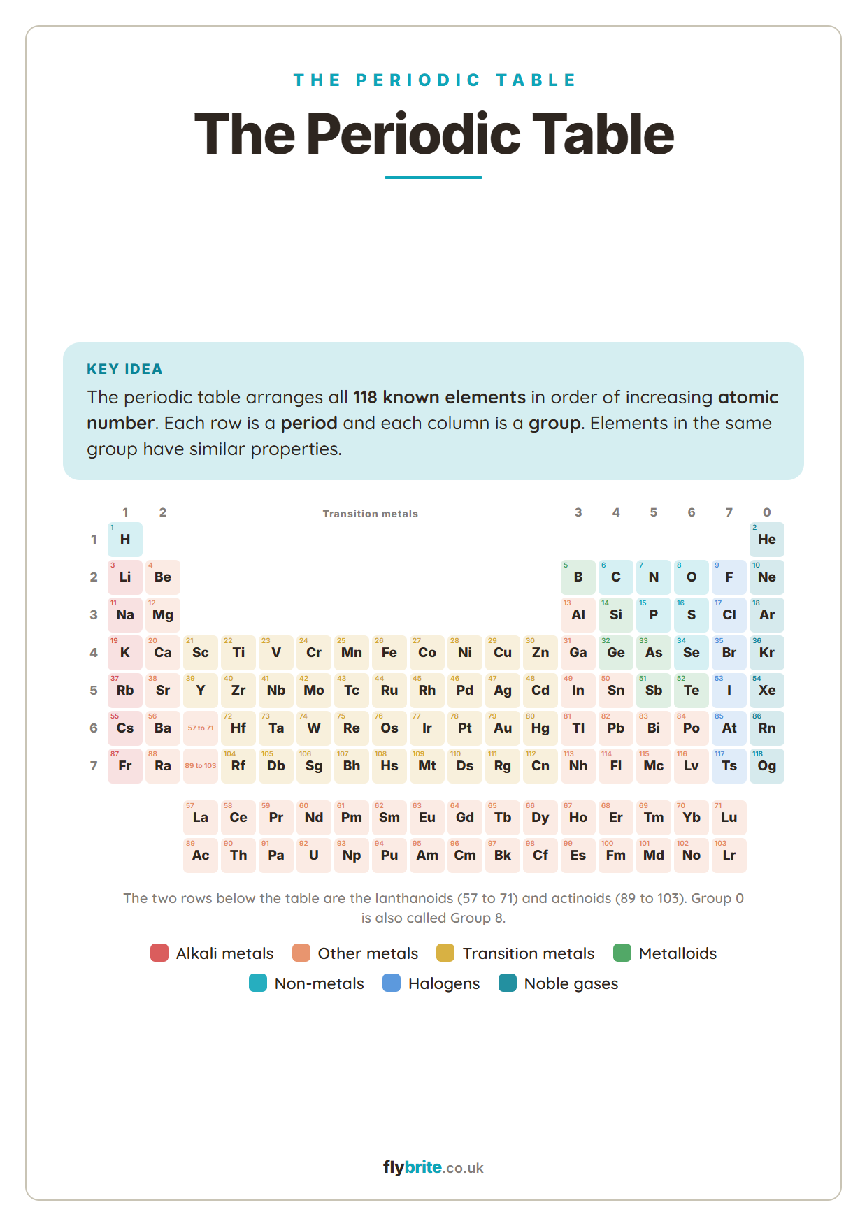 The Periodic Table printable preview