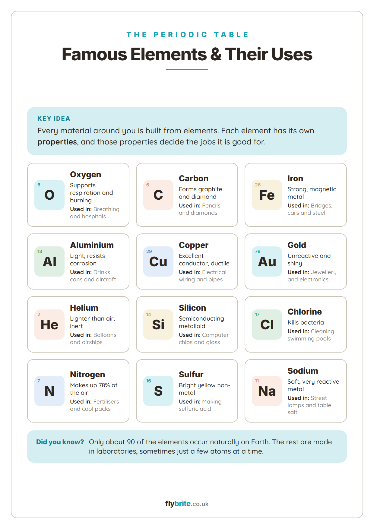 Famous Elements printable preview