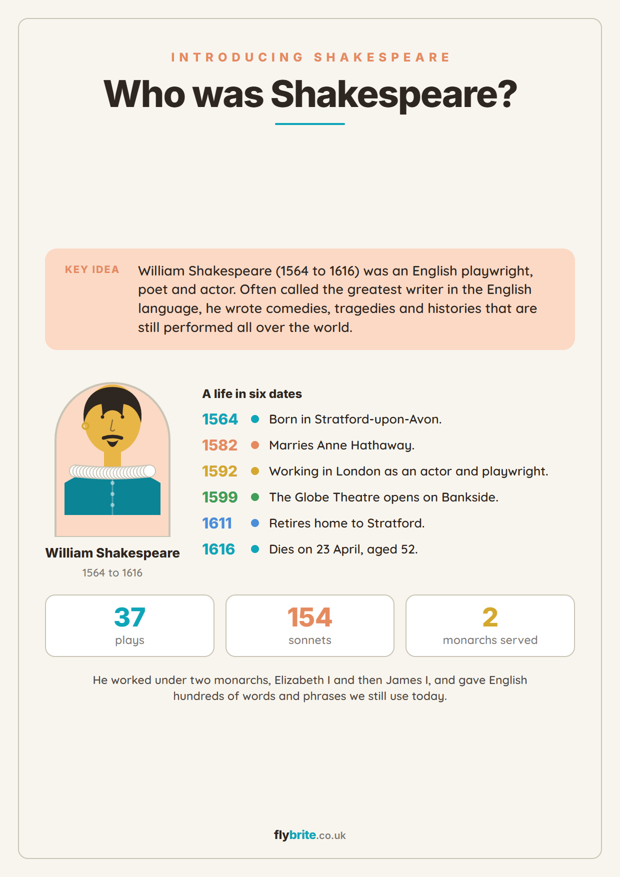 Who was Shakespeare? printable preview