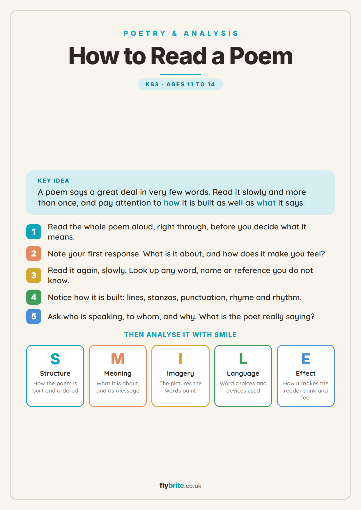 How to Read a Poem printable preview