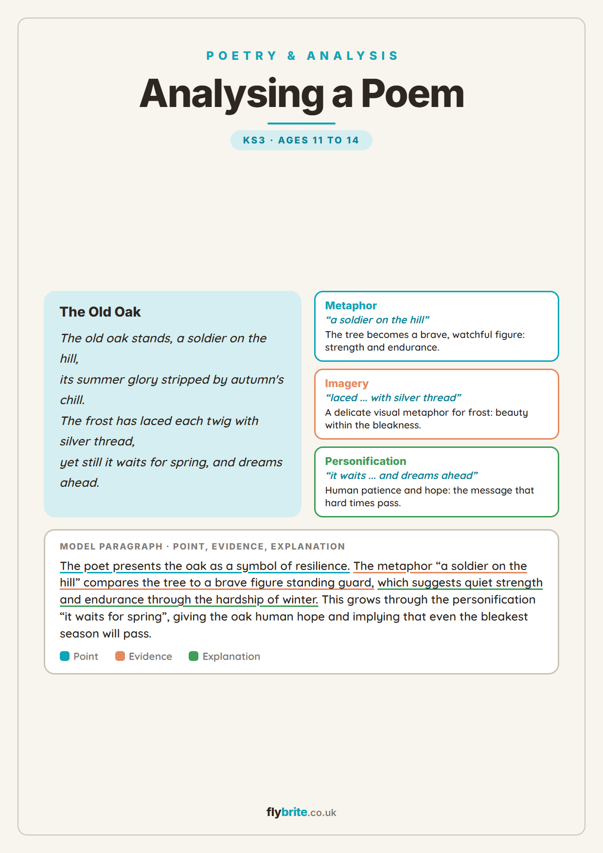Analysing a Poem printable preview