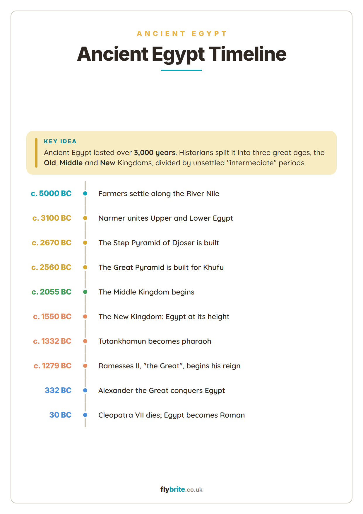 Ancient Egypt timeline printable preview