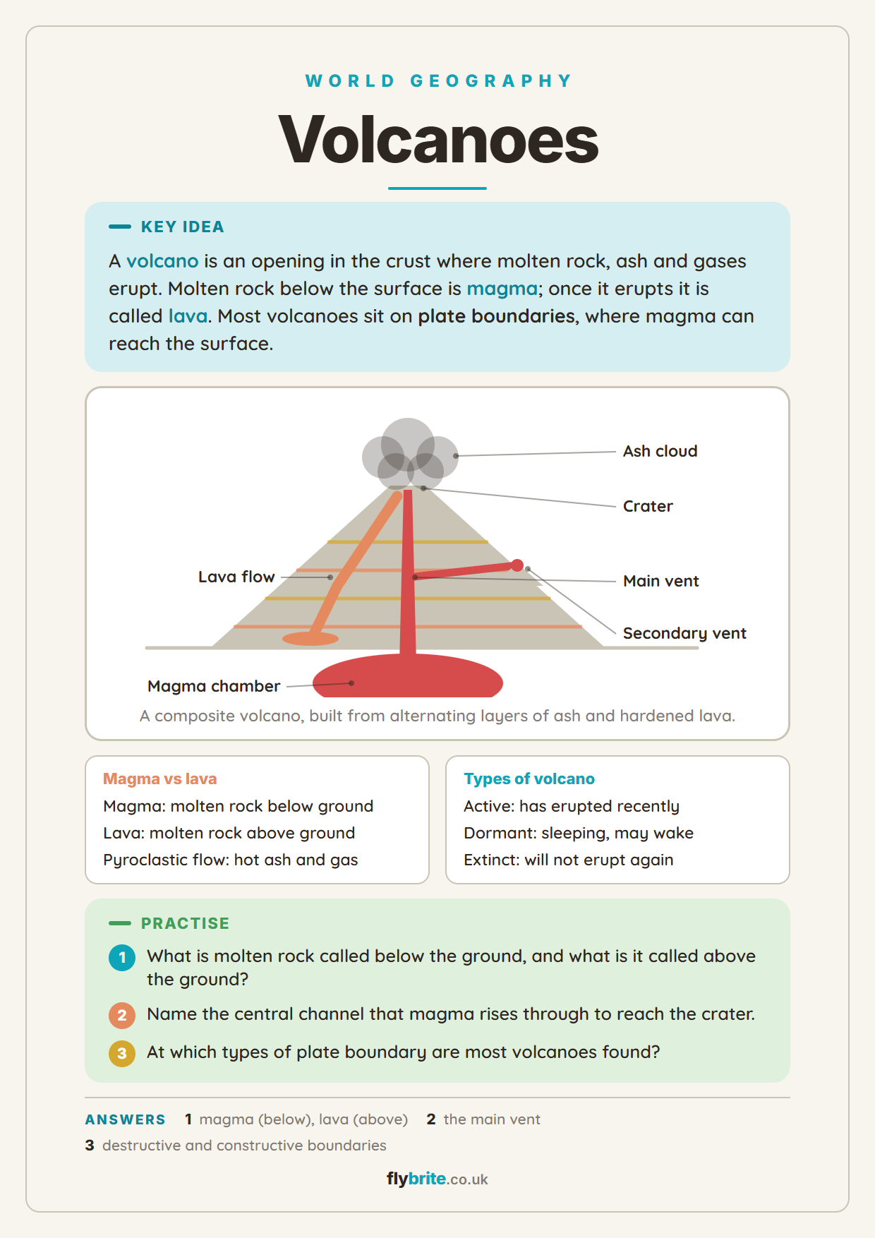 Volcanoes printable preview