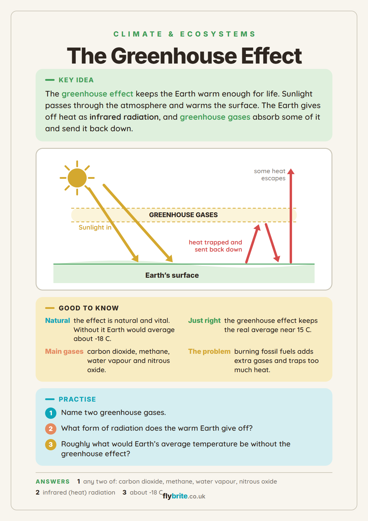 The Greenhouse Effect printable preview