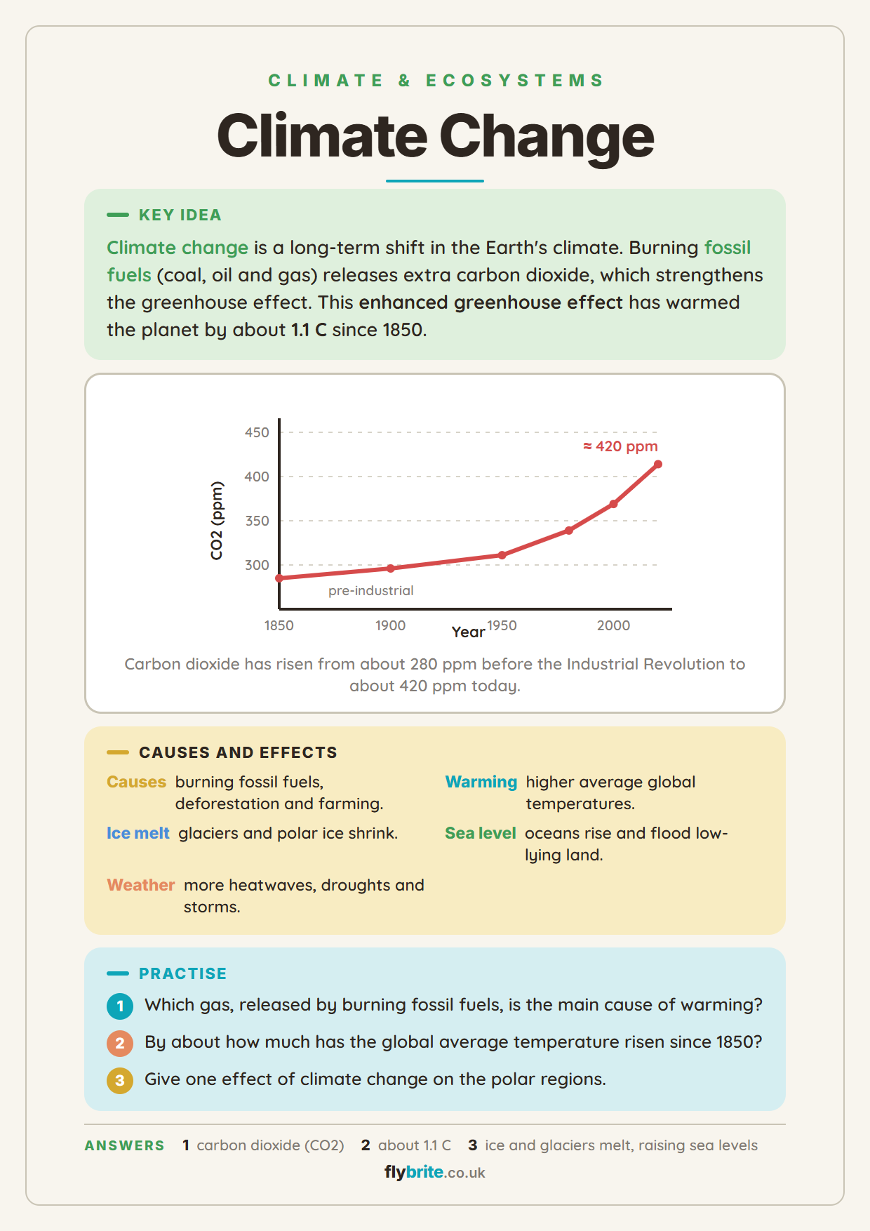 Climate Change printable preview