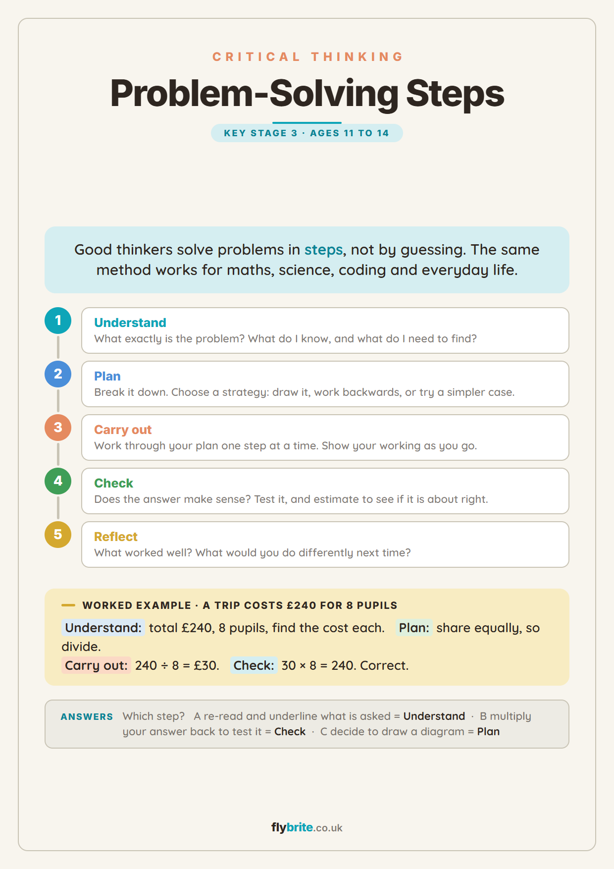Problem-Solving Steps printable preview